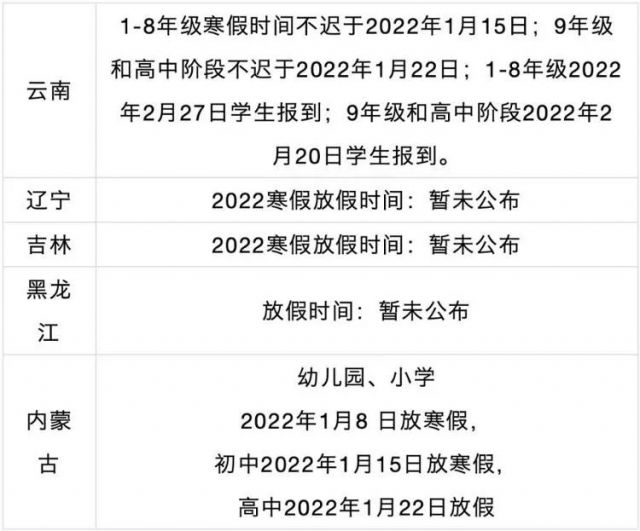 2022年山东高校放寒假时间-5