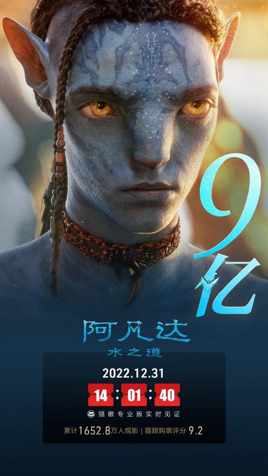 《阿凡达2》中国内地票房破9亿观影人次超1653万