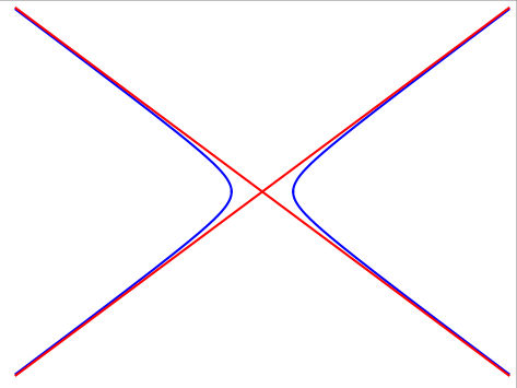 双曲线的渐近线是指哪里