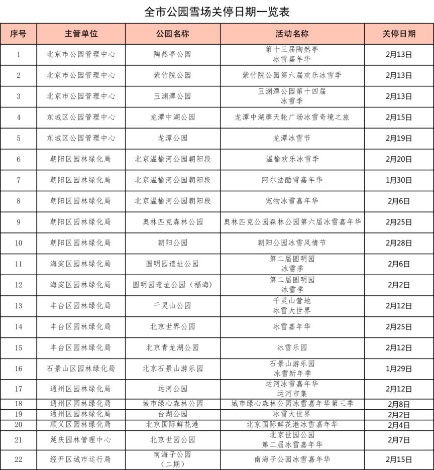 2023北京公园冰场雪场关停时间一览