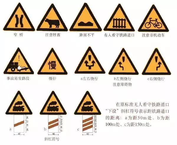 交通安全标志牌图片大全（最全交通标志图解）(6)