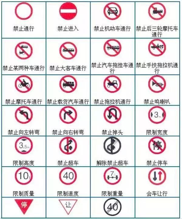 交通安全标志牌图片大全（最全交通标志图解）(3)